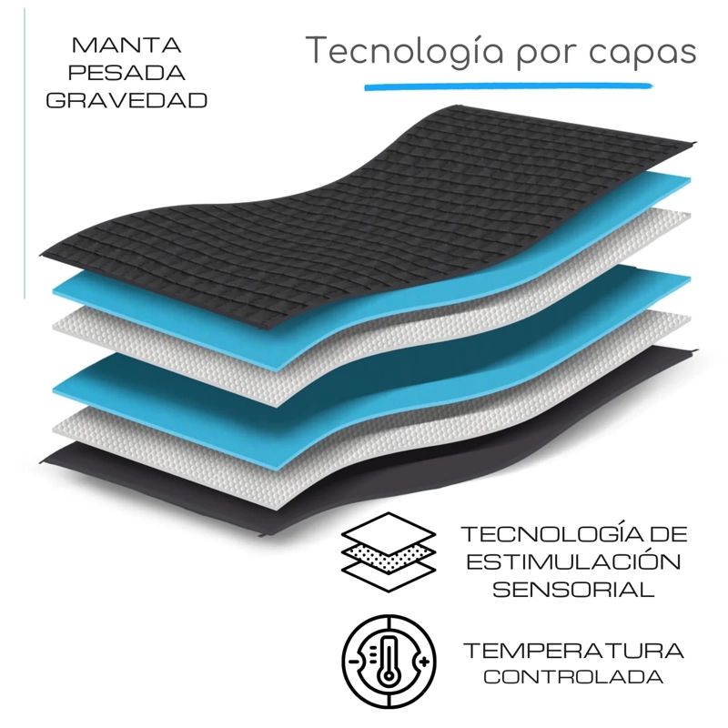 MANTA DE GRAVEDAD PESADA 1.5 PLAZA 8KG TRASTORNO SUEÑO ACQUI - 3