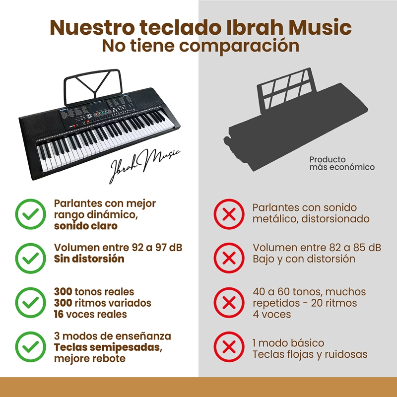 PIANO ELE CTRICO YONGMEI 61 TECLAS TECLADO MUSICAL USB - 4