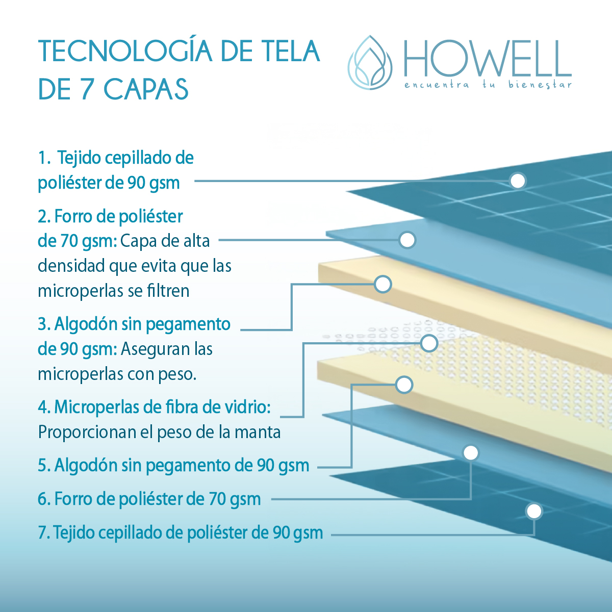 MANTA HOWELL GRAVEDAD PESADA SINGLE 8KG TRASTORNOS SUEÑO 31 X 12 CM GRIS - 4
