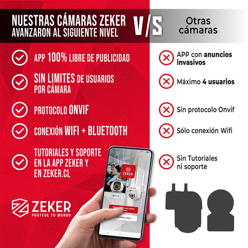 CAMARA DE SEGURIDAD INTERIOR WIFI IP ZEKER 2MP 5G PAN TILT - 4