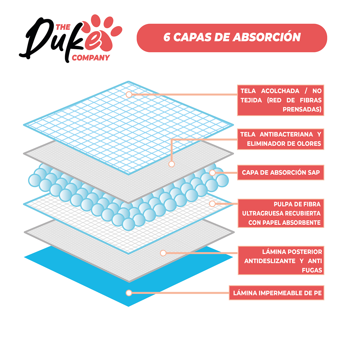 SABANILLAS PARA PERRO 90X60 DUKE 6 CAPAS AROMATICAS 40U - 3