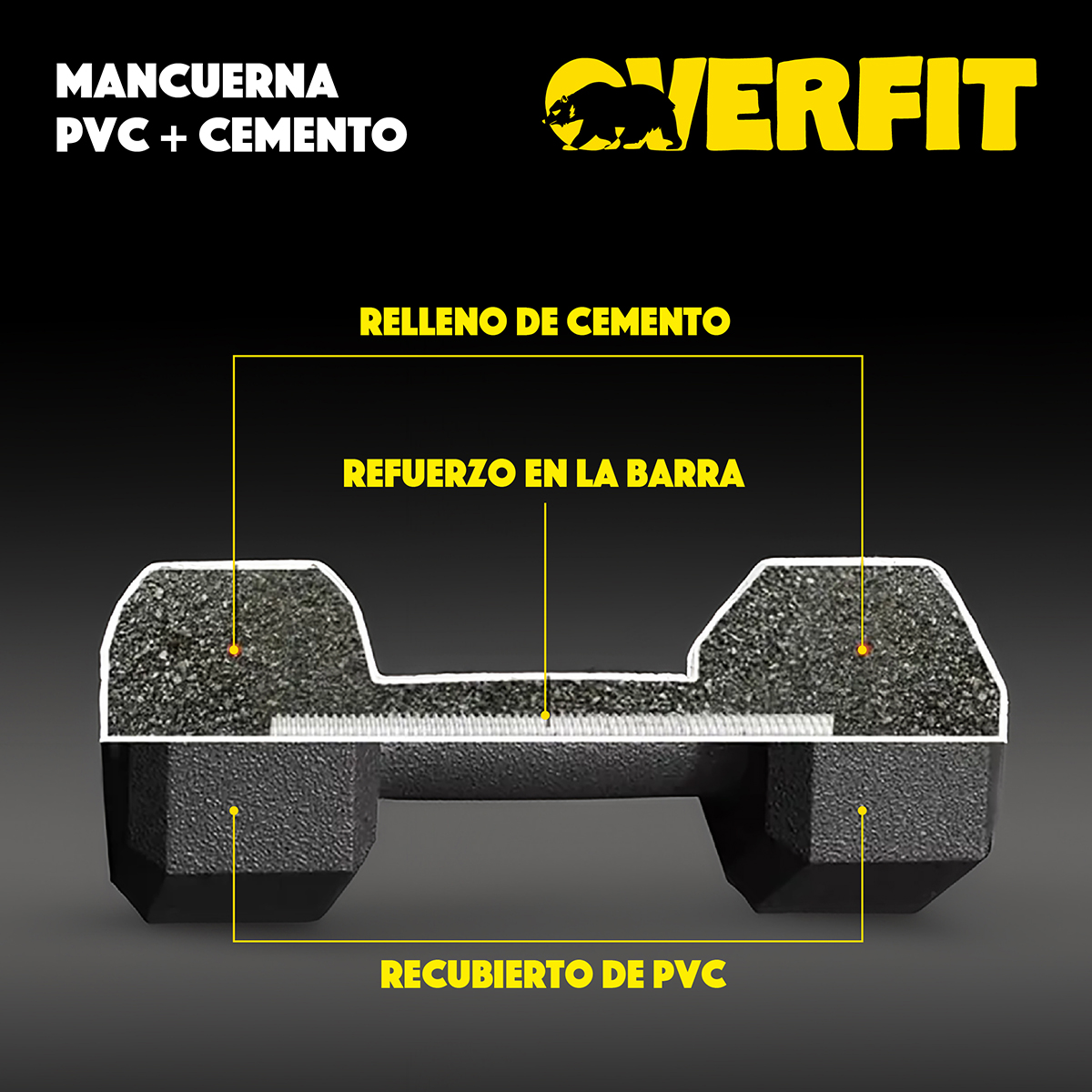 MANCUERNA HEXAGONAL 5KG PAR SET X2 PESAS PVC 10KG OVERFIT - 3