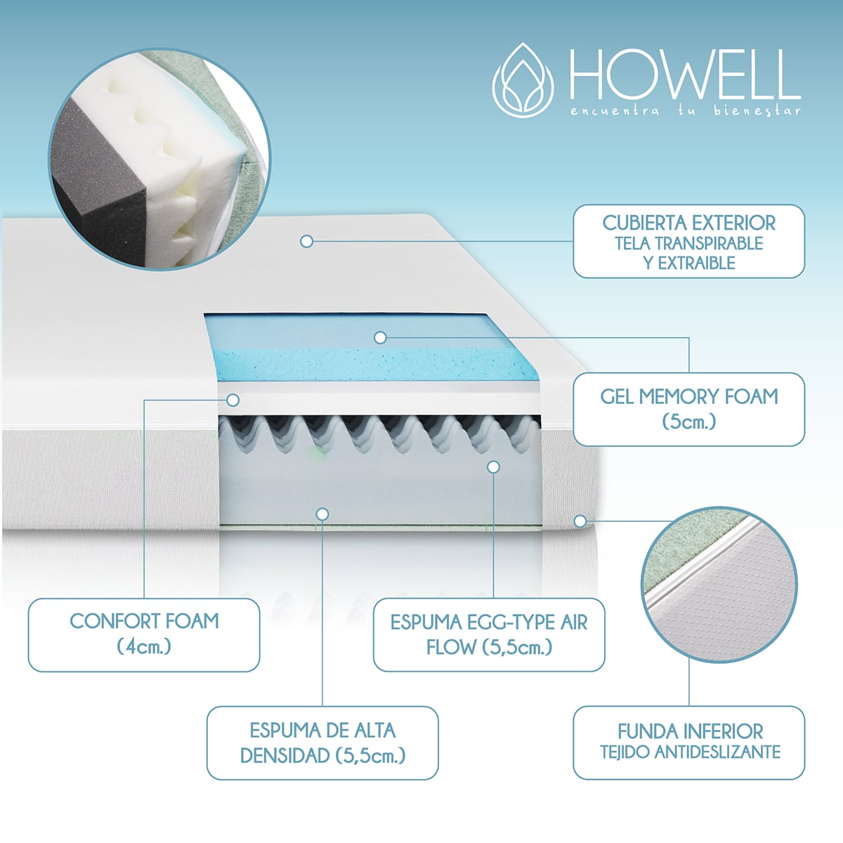 COLCHON MEMORY FOAM ESPUMA VISCOELASTICA 20CM HOWELL 2 PLAZA - 5