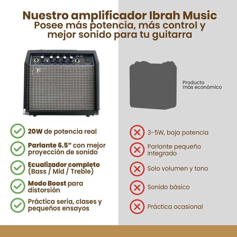 GUITARRA ELECTRICA STRATOCASTER IBRAH + AMPLIF + ACCESORIOS - 6