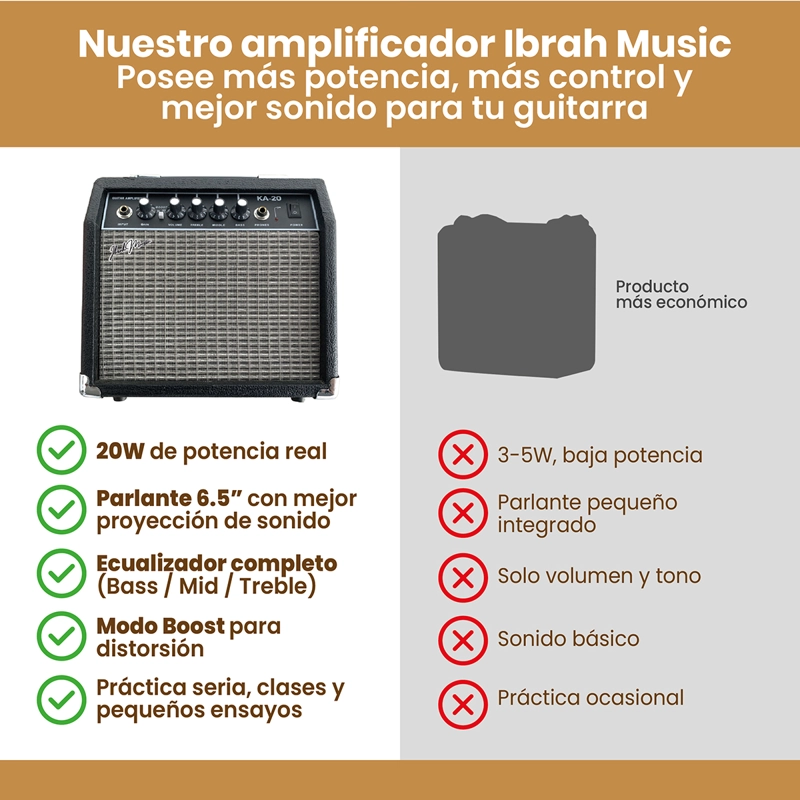 AMPLIFICADOR GUITARRA ELECTRICA Y ELECTROACUSTICA IBRAH KA-20W - 6