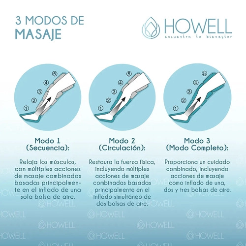 MASAJEADOR PIERNAS BOTA COMPRESION HOWELL INALAMBRICO 5 ZONAS 3 MODOS 10 NIVELES 2000MAH NEGRO - 7