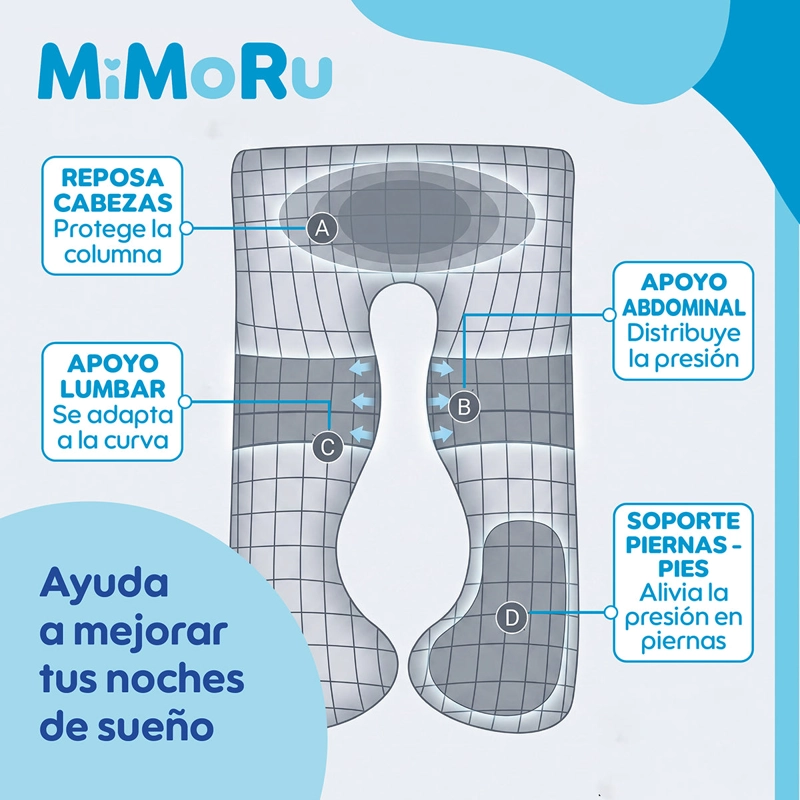 COJIN MATERNAL MIMORU LACTANCIA EMBARAZO ALMOHADA FORMA U 140X80CM GRIS - 7