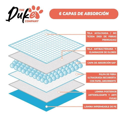 SABANILLAS ENTRENAMIENTO PERRO DUKE 60X60CM PACK 90 TRAINING PAD ABSORBENTE IMPERMEABLE BLANCO - 5