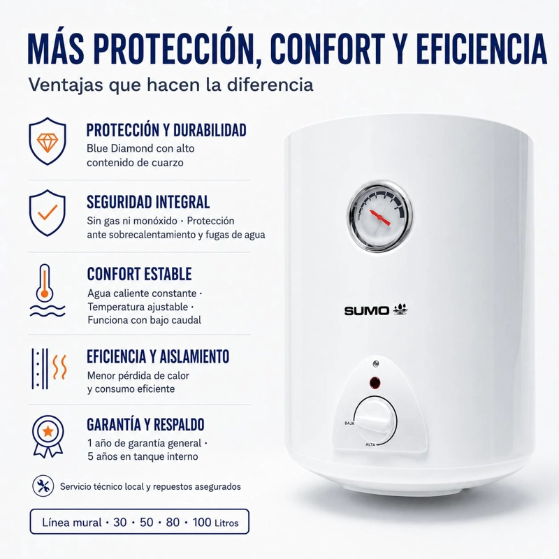 TERMO ELECTRICO MURAL 100 LITROS 1500 W - 5