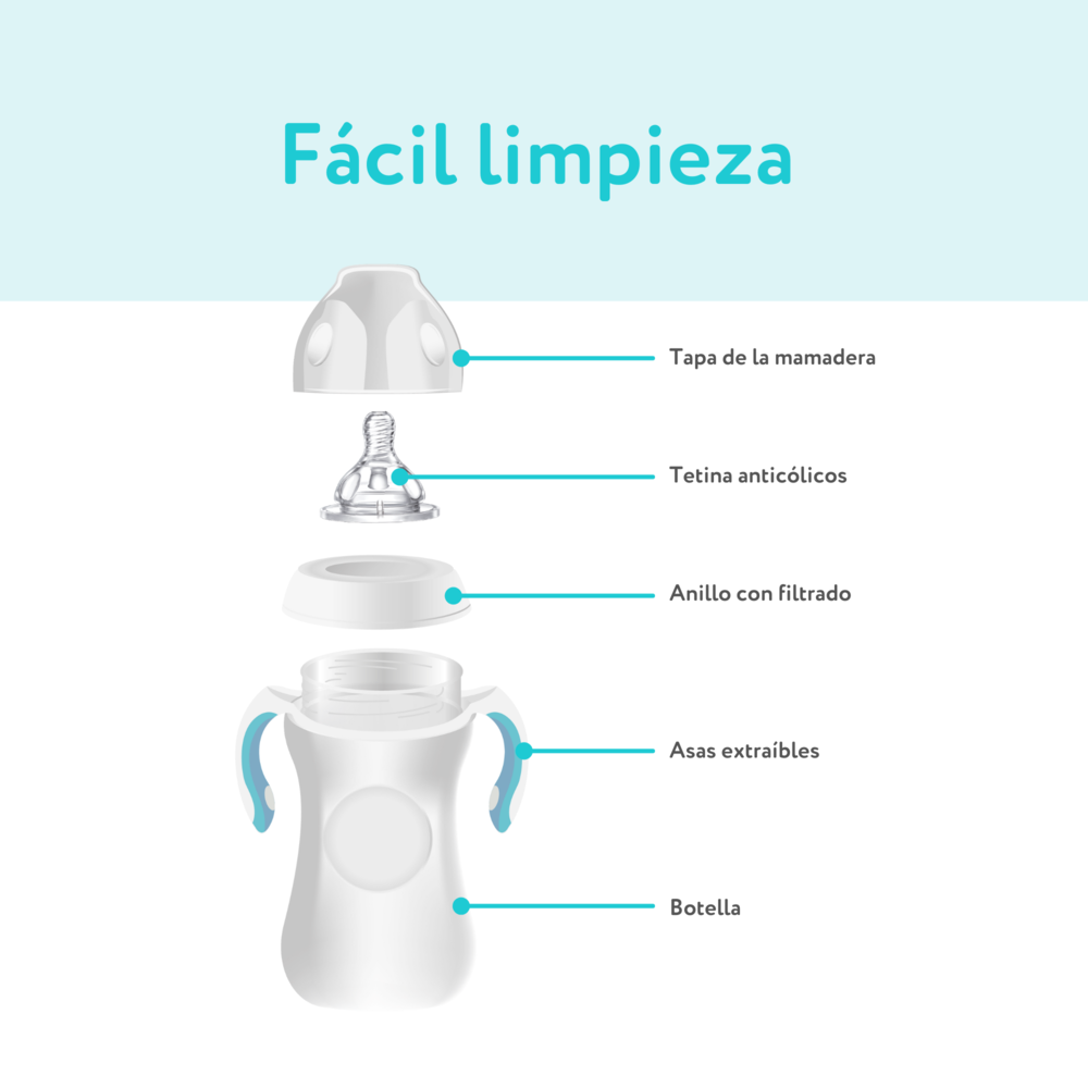 MAMADERA BOCA ANCHA CON ASAS MOTHERNA 240 ML - 1