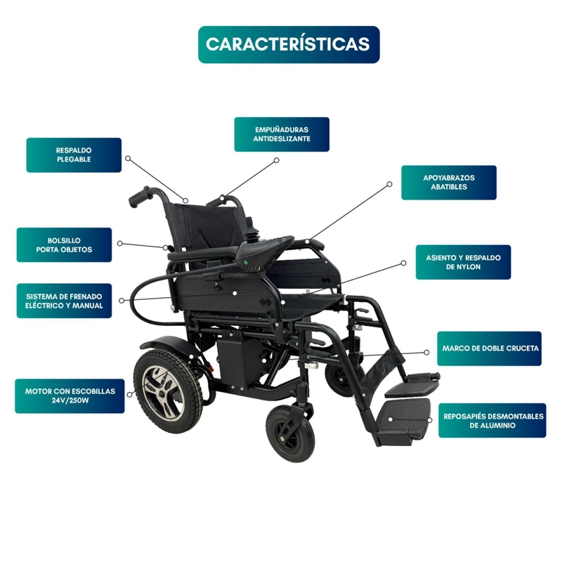 SILLA GLOMED SEB020 RUEDAS ELÉCTRICA B1 PREMIUM AZUL - 3