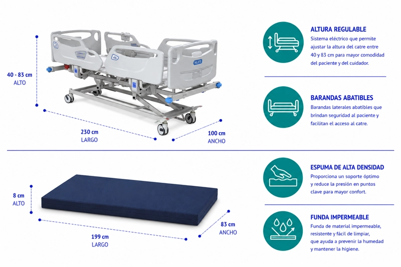 CAMA CLINICA UCI ELE CTRICA DE 5 FUNCIONES - 2
