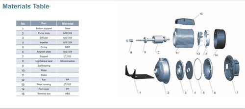 BOMBA CENTRIFUGA ACERO INOXIDABLE MARCA LEO AMSM 210 0,75HP - 3