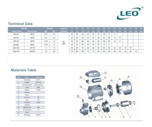 BOMBA PERIFÉRICA LEO APM60 0.8 HP 220 V - 2