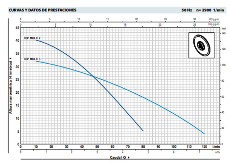 BOMBA SUMERGIBLE PEDROLLO TOP-MULTI-III 220V DRENAJE AGUA LIMPIA - 2