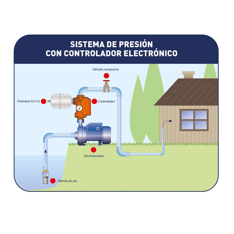 KIT ESENCIAL CONTROLADOR HIDRONEUMATICO VALVULAS Y ACC - 6