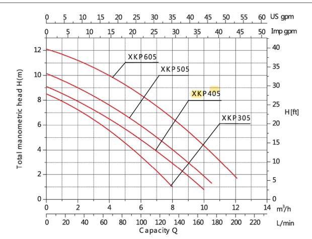 BOMBA DE PISCINA XKP405EL 0,5HP LEO - 3