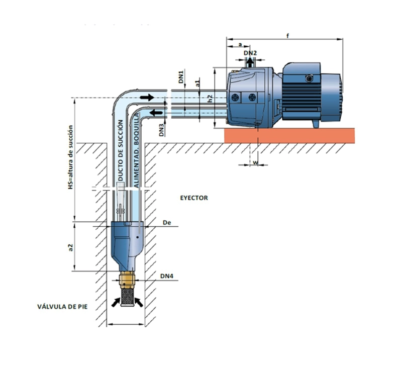 BOMBA ASPIRACION PROFUNDA JDWM 2-30-N 1,5HP 220V 45MTS CON VALV. PIE PEDROLLO - 2
