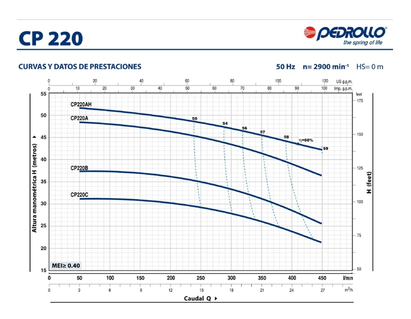 BOMBA CENTRIFUGA CP 220C 3HP 380V 2'X2' PEDROLLO - 2
