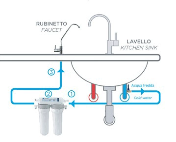 SISTEMA DE ULTRA FILTRACION DE AGUA  AQUA - 2