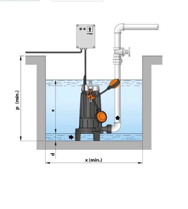 BOMBA SUMERGIBLE CON TRITURADOR TRITUS-TRM0.75 1HP 230V PEDROLLO - 2