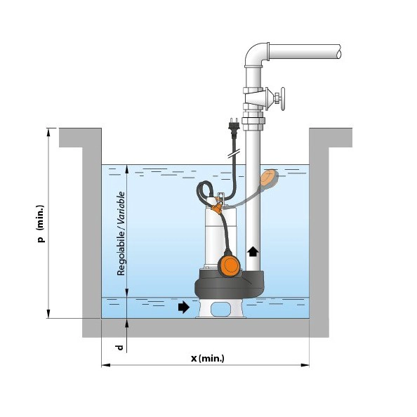 BOMBA SUMERGIBLE VORTEX VXM15/50 AGUAS NEGRAS 1,5HP 220V  PEDROLLO - 2