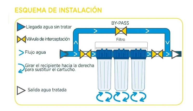 CONTENEDOR TRANSPARENTE TRIPLEX FILTRO AGUA USO DOMENSTICO 9'3/4 AQUA - 3