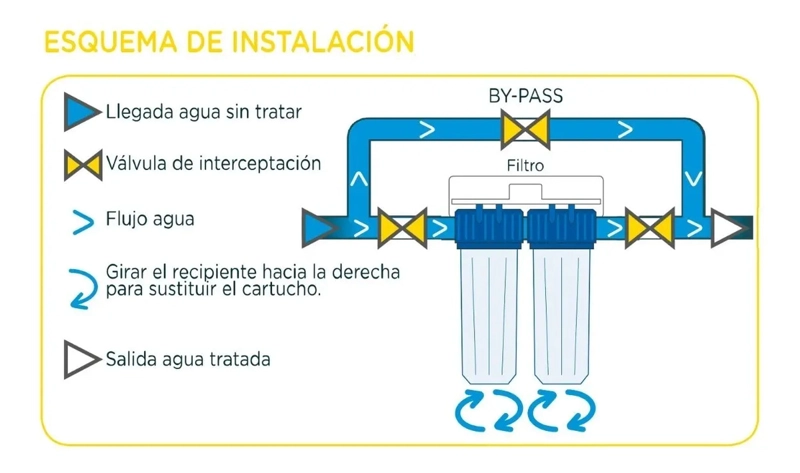 CONTENEDOR TRANSPARENTE DUPLEX FILTRO AGUA USO DOMENSTICO 9'3/4 AQUA - 2