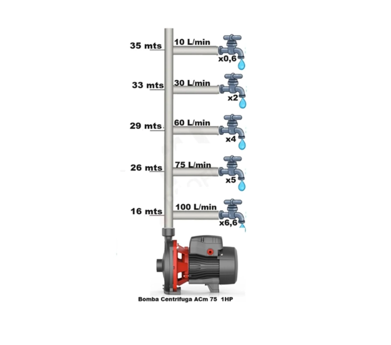 BOMBA CENTRIFUGA ACM75L 1HP 100L/MIN 220V LEO - 3