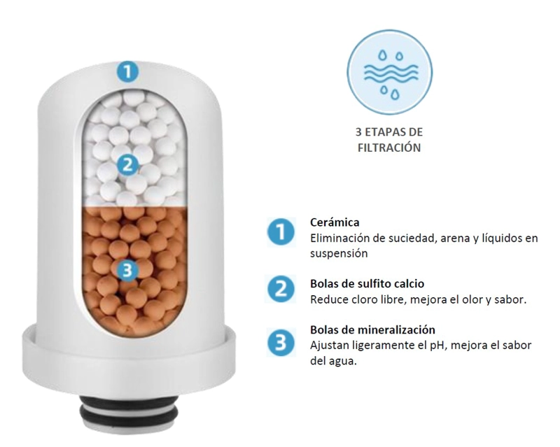 FILTRO DE AGUA PARA GRIFO LLAVE COCINA FLOWMAK - 7