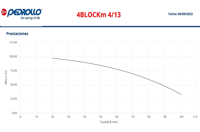 BOMBA SUMERGIBLE POZO PROF. 4BLOCKM 4/13 1,5HP 220V PEDROLLO - 3