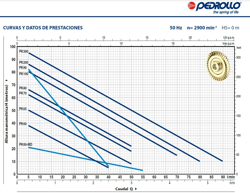 BOMBA PERIFERICA PK 60-1 0,5HP 380V PEDROLLO - 3