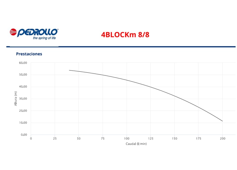 BOMBA SUMERGIBLE POZO PROFUNDO 4BLOCKM 8/8 1,5HP 220V PEDROLLO - 3