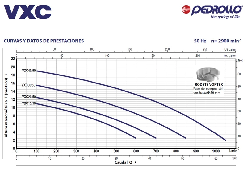 BOMBA SUMERGIBLE VXC15/50 1,5HP 400V PEDROLLO - 2