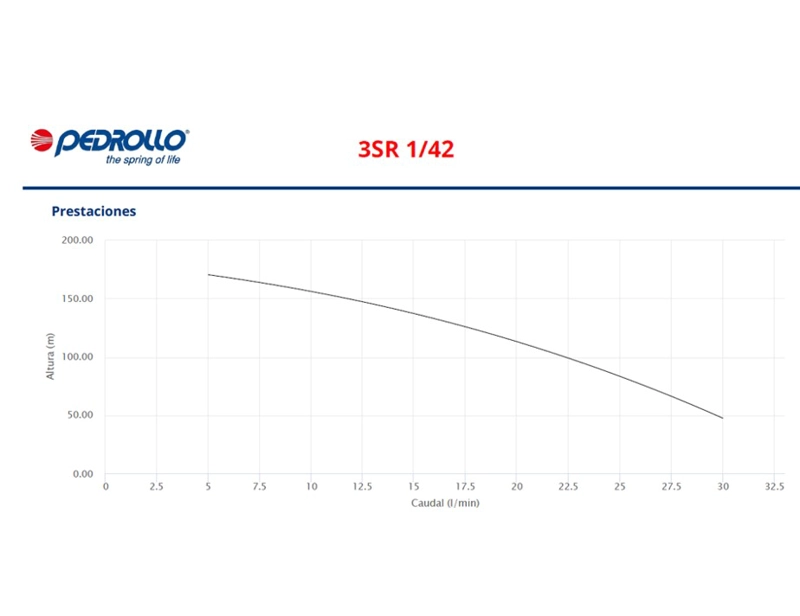 BOMBA SUM. POZO PROFUNDO 3SRM 1/42 1HP+20MFD 230V PEDROLLO - 2