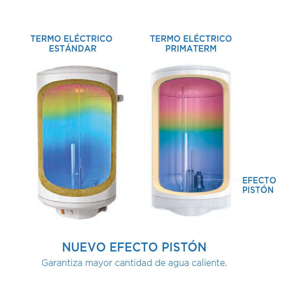 Termo Eléctrico 80 Litros 1500W 70°C PRIMATERM - 10