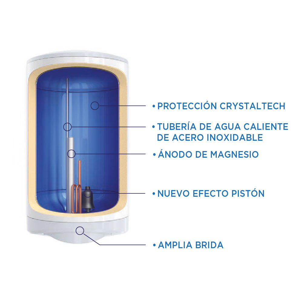 Termo Eléctrico 80 Litros 1500W 70°C PRIMATERM - 12