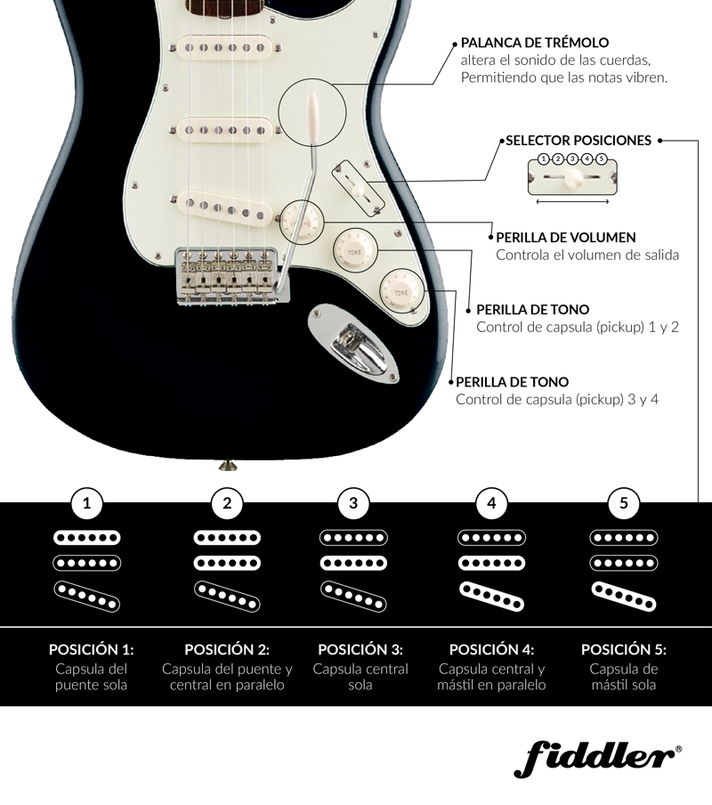 COMBO GUITARRA ELE CTRICA NEGRA + AMPLIFICADOR FIDDLER - 6