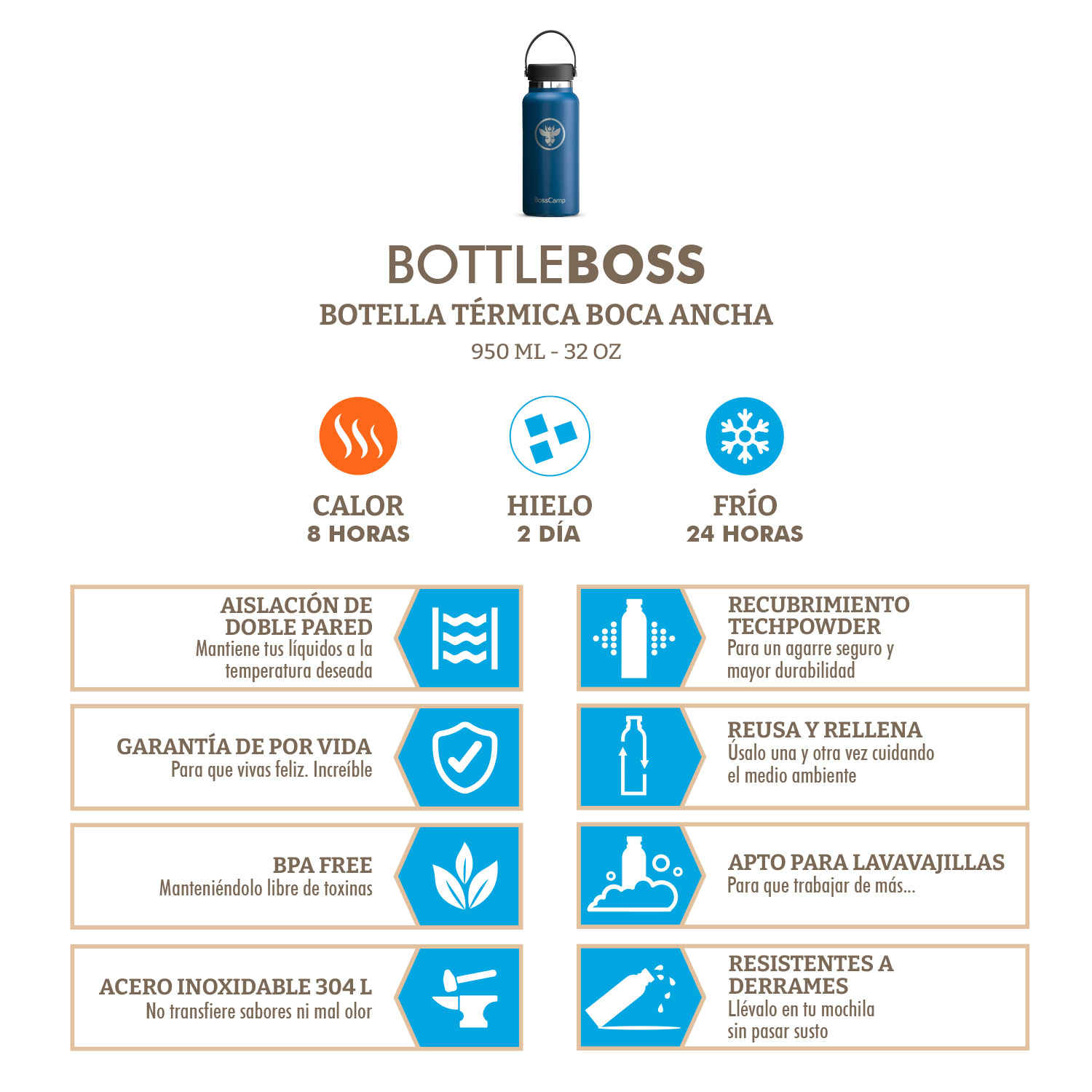 BOTELLA TERMICA AGUA BOCA ANCHA 950 ML TERMO BOSSCAMP - 4