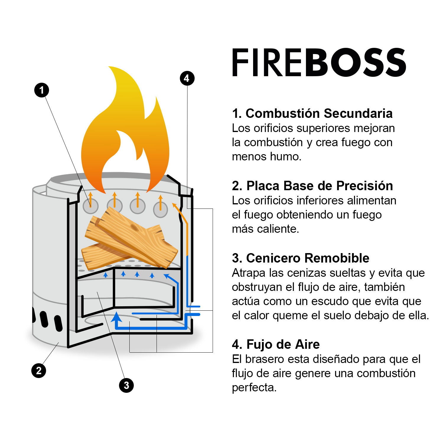 BRASERO FOGÓN FIREBOSS TERRAZA EXTERIOR SIN HUMO 35CM BLACK BOSSCAMP - 4