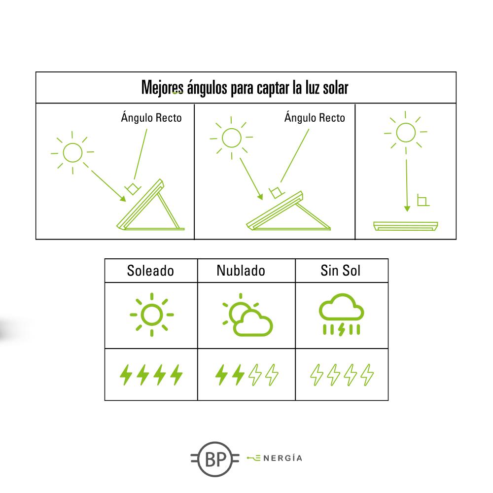 PANEL BP SOLAR FOLD 200 ENERGIA NEGRO - 3