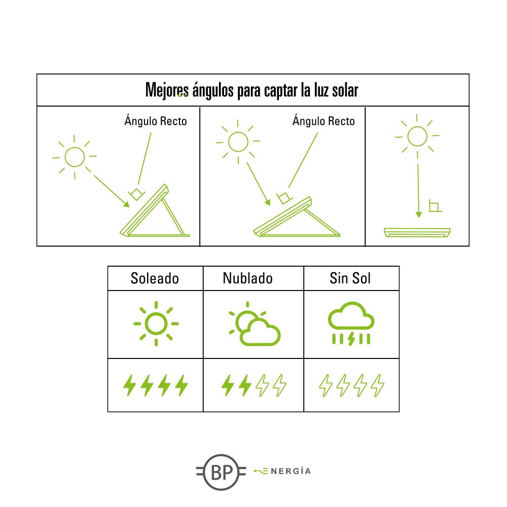 PANEL BP SOLAR FOLD 100 ENERGIA NEGRO - 3