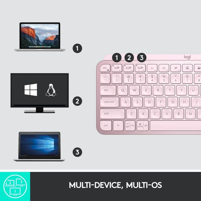 TECLADO UNIVERSAL LOGITECH MINI MX KEYS ROSA - 4