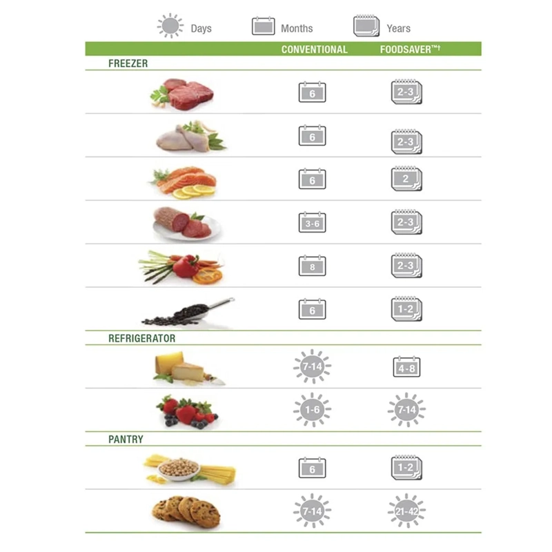 BOLSAS FOODSAVER VACIO 22 UNIDADES PARA CONGELAR Y COCINAR - 3