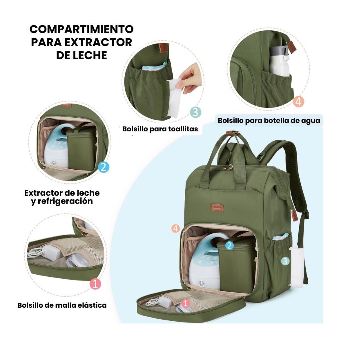 MOMMORE MOCHILA PARA EXTRACTOR DE LECHE PARA NOTEBOOK DE 15,6' - VERDE - 5