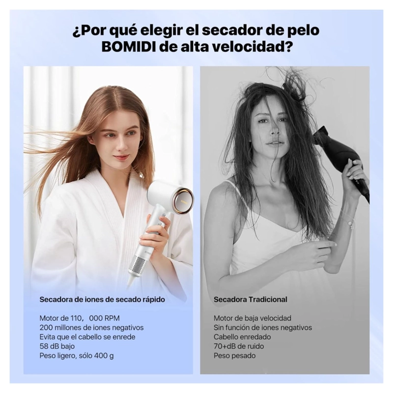 BOMIDI SECADOR DE PELO COMPACTO HD04 PROFESIONAL IONICO NEGATIVO BLANCO - 7