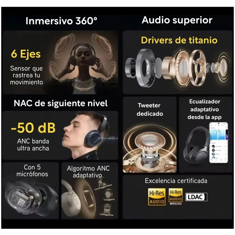 HAYLOU AUDIFONOS INALAMBRICOS S40 ANC HIBRIDO CANCELACION DE RUIDO NEGRO - 4