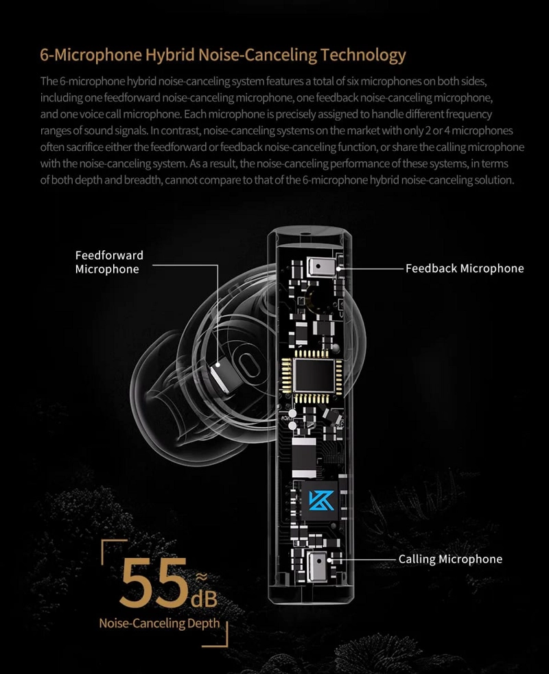 AUDÍFONOS INALÁMBRICOS BLUETOOTH KZ CAROL. - 4