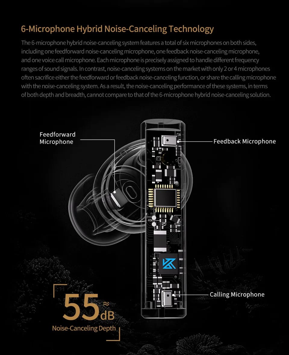 AUDÍFONOS INALÁMBRICOS BLUETOOTH KZ CAROL. - 4