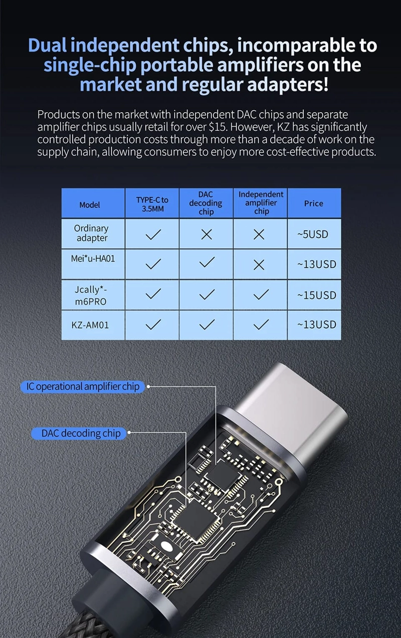 KZ AM01 – DAC - CABLE TIPO C. - 2